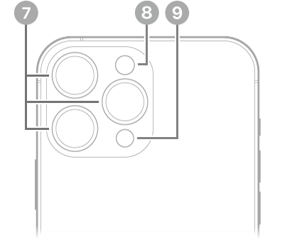 Tampilan belakang iPhone 13 Pro Max. Kamera belakang , kilat, dan Pemindai LiDAR berada di kiri atas.