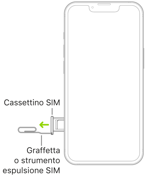 Una graffetta o uno strumento per l'espulsione della SIM inseriti nel piccolo foro sul lato sinistro di iPhone, per espellere e rimuovere l'alloggiamento della SIM.