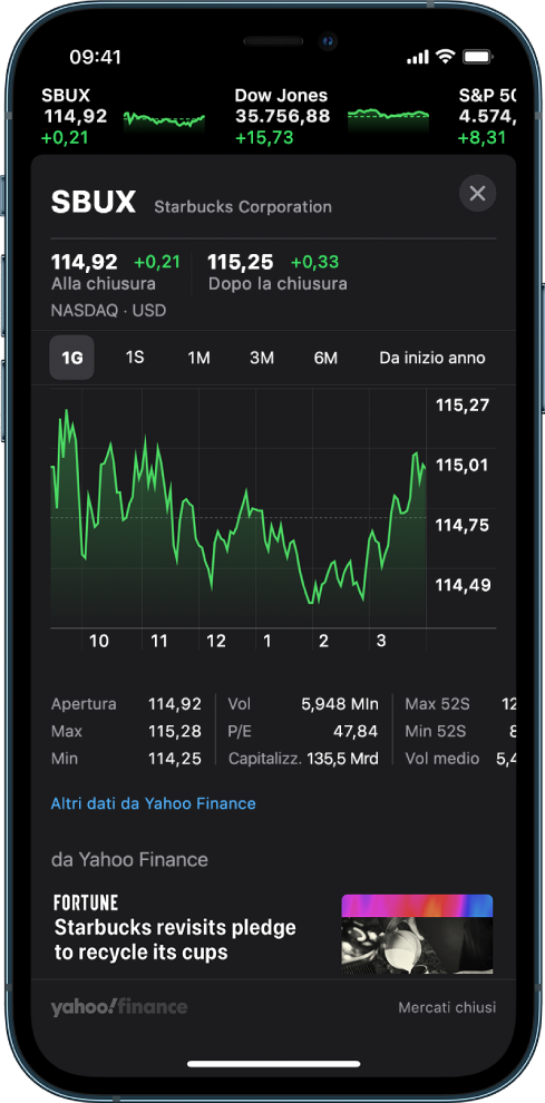 Al centro dello schermo, un grafico mostra le prestazioni di un titolo nel corso di un giorno. Sopra il grafico sono presenti i pulsanti per mostrare le prestazioni del titolo per un giorno, una settimana, un mese, tre mesi, sei mesi, un anno, due anni e cinque anni. Sotto il grafico sono visibili i dettagli del titolo, come il prezzo di apertura, il valore massimo, il valore minimo e la capitalizzazione di mercato. Nella parte inferiore dello schermo è presente un articolo di Apple News.