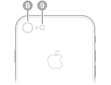 iPhone 8の背面左上に背面カメラとフラッシュがあります。