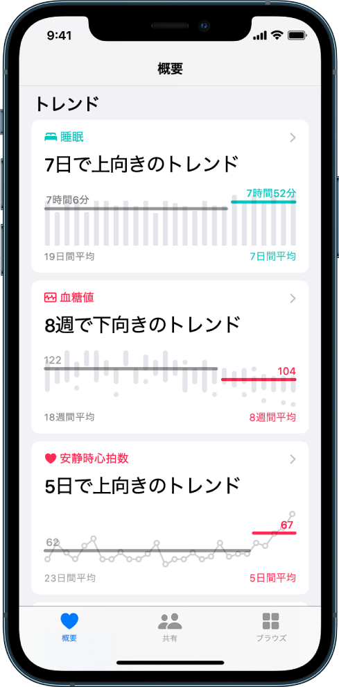 「ヘルスケア」Appの「トレンド」画面。「睡眠」、「血糖値」、「安静時心拍数」などカテゴリの経時グラフが表示されています。画面の下部には、左から順に「概要」、「共有」、「ブラウズ」の各ボタンが並んでいます。「概要」が選択されています。