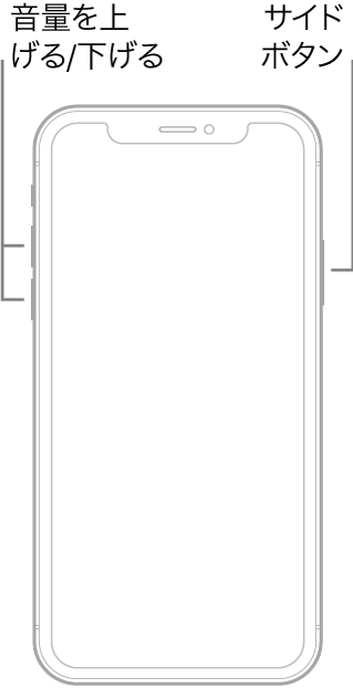 ホームボタンがないiPhoneモデルが上を向いている図。左側に音量を上げる/音量を下げるボタン、右側にサイドボタンが表示されています。