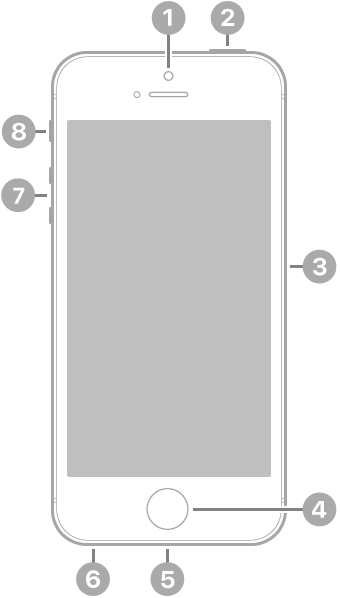 iPhone SE(1세대)의 전면. 상단 중앙에 전면 카메라가 있음. 오른쪽 상단에는 상단 버튼이 있음. 오른쪽에 SIM 트레이가 있음. 하단 중앙에 홈 버튼이 있음. 하단 가장자리에는 오른쪽에서 왼쪽으로 Lightning 커넥터와 헤드폰 잭이 있음. 왼쪽에는 아래에서 위로 음량 버튼 및 벨소리/무음 스위치가 있음.