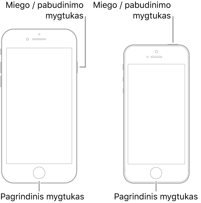 Dviejų „iPhone“ modelių su į viršų nukreiptais ekranais iliustracijos. Abu turi Pagrindinius mygtukus prie įrenginio apačios. Kairysis modelis turi miego / pažadinimo mygtuką ant dešiniojo įrenginio krašto prie viršaus, o dešinysis modelis turi miego / pažadinimo mygtuką įrenginio viršuje prie dešinio krašto.