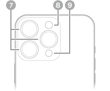 Skats uz iPhone 13 Pro aizmuguri. Aizmugurējās kameras, zibspuldze un LiDAR skeneris atrodas augšpusē pa kreisi.