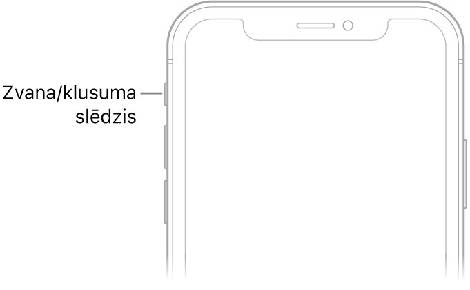 iPhone tālruņa priekšas augšējā daļa, kur augšā kreisajā pusē virs skaļuma pogām ir attēlots zvana/klusuma slēdzis.