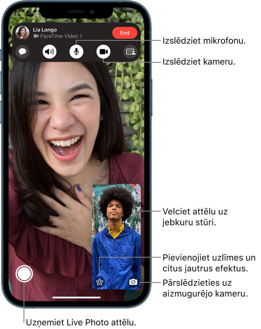 Lietotnes FaceTime ekrāns, kurā redzams notiekošs zvans. Jūsu attēls tiek rādīts mazā taisnstūrī apakšējā labajā stūrī, un otras personas attēls aizpilda visu pārējo ekrānu. Ekrāna apakšdaļā ir redzamas pogas Live Photo, Effects un Flip to Back Camera. FaceTime vadības ierīces atrodas ekrāna augšā, tostarp pogas Open Messages, Audio, Mute Off, Camera On un Share Content. Vadības ierīču augšdaļā ir attēlots personas, ar kuru sarunājaties, vārds vai Apple ID, un poga Leave Call.