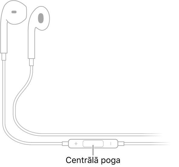 Apple EarPods austiņas; vidējā poga atrodas uz labās austiņas vada.