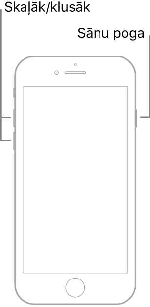 Ilustrācija ar iPhone modeli ar sākuma pogu ar ekrānu uz augšu. Skaļuma palielināšanas un samazināšanas pogas ir redzamas ierīces kreisajā sānā, bet sānu pogas ir redzamas labajā malā.
