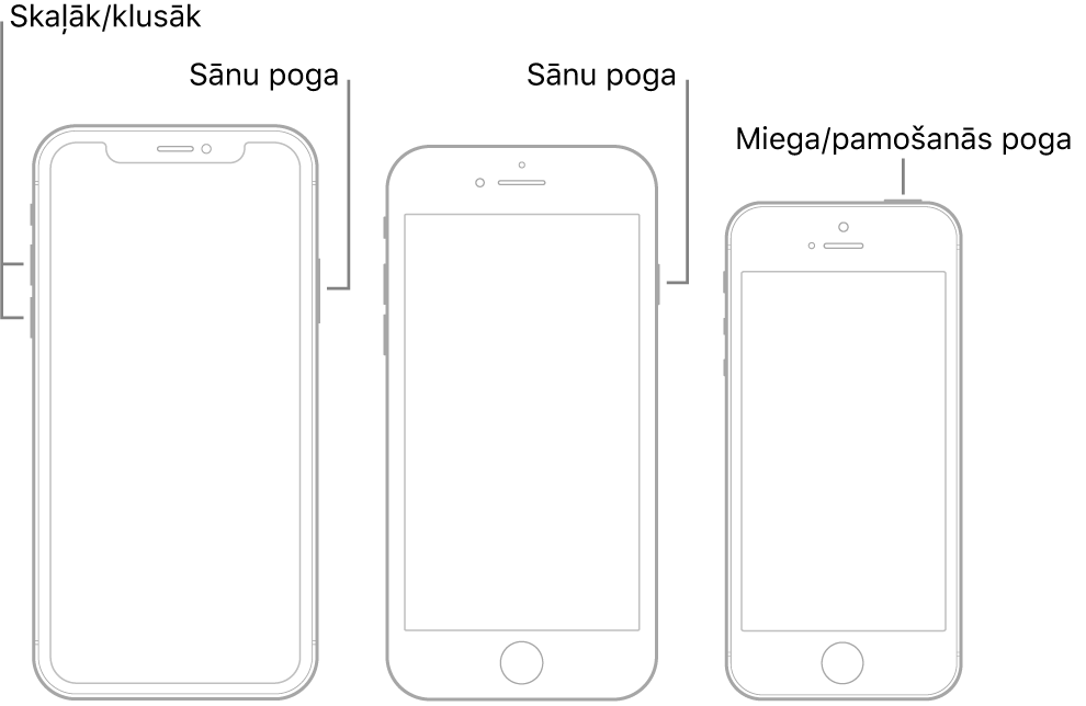 Ilustrācija ar trīs dažādiem iPhone modeļiem; visiem ekrāns ir pavērsts uz augšu. Ilustrācijā pa kreisi redzamas skaļuma palielināšanas un samazināšanas pogas ierīces kreisajā pusē. Sānu poga ir redzama labajā pusē. Vidējā ilustrācijā ir redzama sānu poga, kas atrodas ierīces labajā pusē. Ilustrācijā pa labi ir redzama miega/pamošanās poga, kas atrodas ierīces augšpusē.