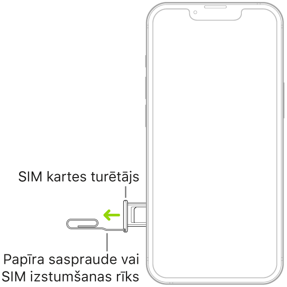 Papīra saspraude vai SIM kartes izstumšanas rīks ir ievietots mazajā SIM kartes turētāja caurumā iPhone tālruņa kreisajā pusē, lai izstumtu un izņemtu turētāju.