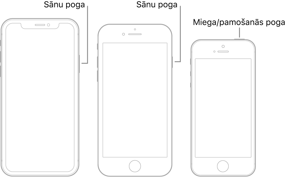 Attēls, kurā parādīts sānu un miega/pamošanās pogu izvietojums uz iPhone tālruņa.