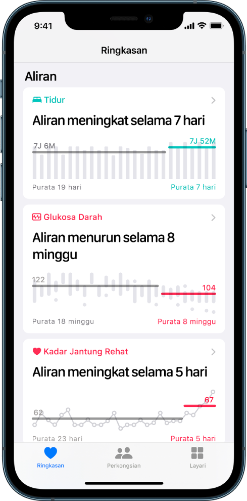 Data aliran pada skrin Ringkasan, termasuk graf untuk Tidur, Glukosa Darah dan Kadar Jantung Rehat.