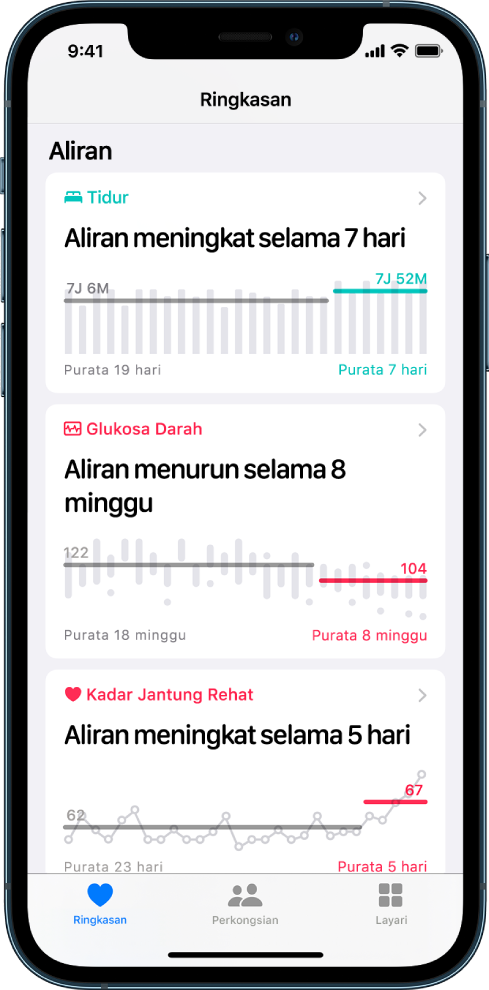 Skrin Aliran dalam app Kesihatan menunjukkan carta untuk kategori berikut dari semasa ke semasa: Tidur, Glukosa Darah dan Kadar Jantung Rehat. Di bahagian bawah skrin ialah butang berikut dari kiri ke kanan: Ringkasan, Perkongsian dan Layari. Ringkasan dipilih.