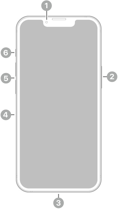 Pandangan hadapan iPhone 13 Pro. Kamera depan berada di bahagian tengah atas. Butang sisi di sebelah kanan. Penyambung Lightning di bahagian bawah. Di sebelah kiri, dari bawah ke atas, ialah dulang SIM, butang kelantangan dan suis dering/senyap.