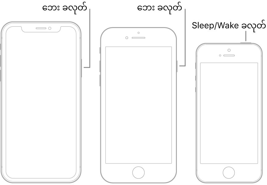 iPhone ရှိဘေးခလုတ်များနှင့် Sleep/Wake ခလုတ်များ၏ နေရာများကိုပြထားသည့် သရုပ်ဖော်ပုံတစ်ပုံ