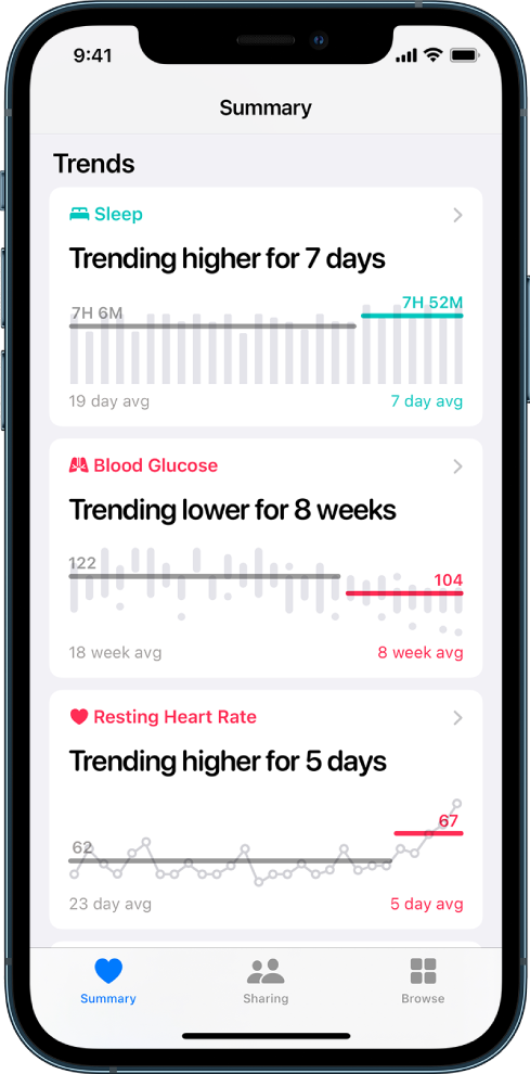 Health အက်ပ်ရှိ Trends ဖန်သားပြင်တွင် အချိန်နှင့်တစ်ပြေးညီ အောက်ပါအမျိုးအစားများအတွက် ဇယားများပြထားသည်၊ Sleep၊ Blood Glucose နှင့်Resting Heart Rate။ ယင်းဖန်သားပြင်အောက်ခြေတွင် ဘယ်မှညာအထိ အောက်ပါခလုတ်များရှိသည်၊ Summary၊ Sharing နှင့် Browse။ Summary ကိုရွေးချယ်ထားသည်။