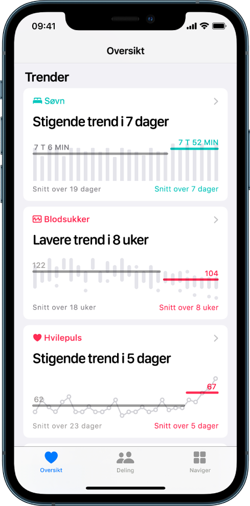 Trender-skjermen i Helse-appen, som viser diagrammer for følgende kategorier over tid: Søvn, Blodsukker og Hvilepuls. Nederst på skjermen vises følgende knapper fra venstre til høyre: Oversikt, Deling og Naviger. Oversikt er markert.