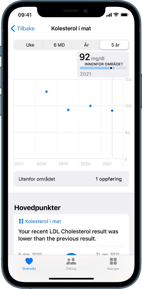 Et prøveresultat som viser nivået av LDL-kolesterol.