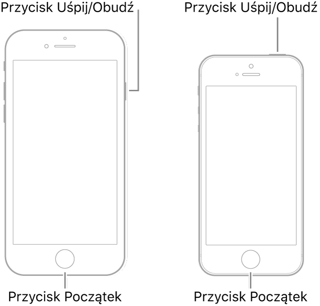 Ilustracje przedstawiające przody dwóch modeli iPhone’a. Oba mają przycisk Początek w dolnej części obudowy. Model przedstawiony po lewej ma przycisk Uśpij/Obudź w górnej części prawej strony obudowy. Model przestawiony po prawej ma przycisk Uśpij/Obudź po prawej stronie górnej części obudowy.