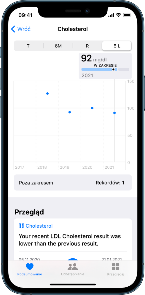 Wynik badania cholesterolu LDL.