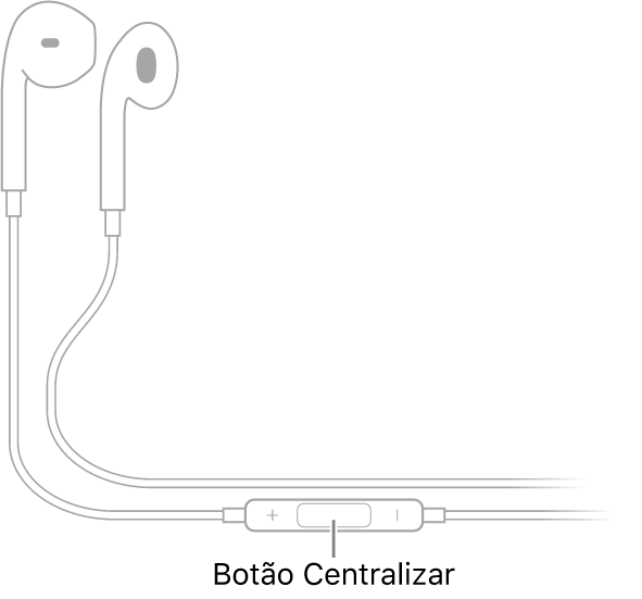 Apple EarPods; o botão central encontra-se no cabo que conduz o fone do ouvido direito.