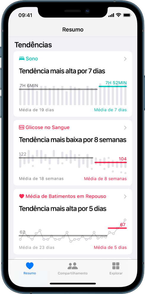 Dados de tendências na tela Resumo, incluindo gráficos de Sono, Glicose no Sangue e Batimentos em Repouso.