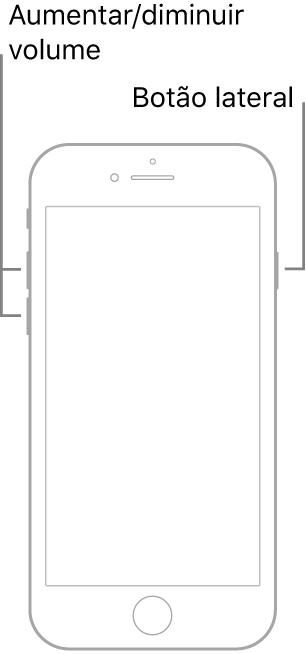 Uma ilustração de iPhone com botão principal. Os botões de aumentar e reduzir o volume estão no lado esquerdo do dispositivo, e o botão lateral, no lado direito.