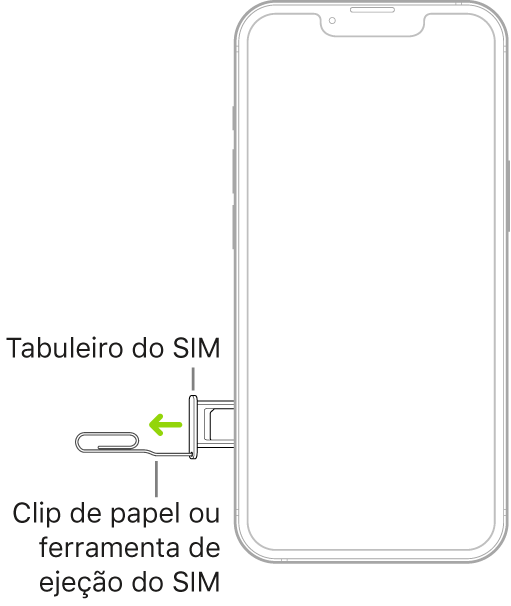 Um clip ou uma ferramenta de ejeção do cartão SIM é inserido no orifício pequeno do tabuleiro no lado esquerdo do iPhone para ejetar e remover o tabuleiro.