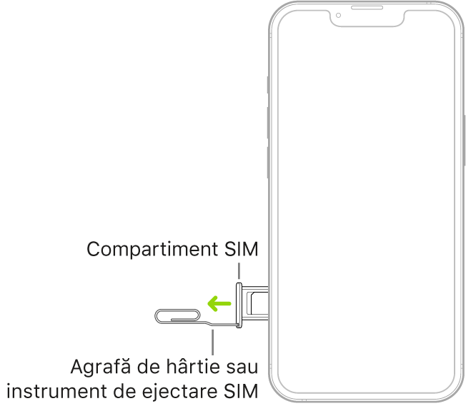 O agrafă de hârtie sau instrumentul de ejectare SIM este inserat în orificiul mic al compartimentului de pe partea stângă a iPhone‑ului pentru a ejecta și scoate compartimentul respectiv.