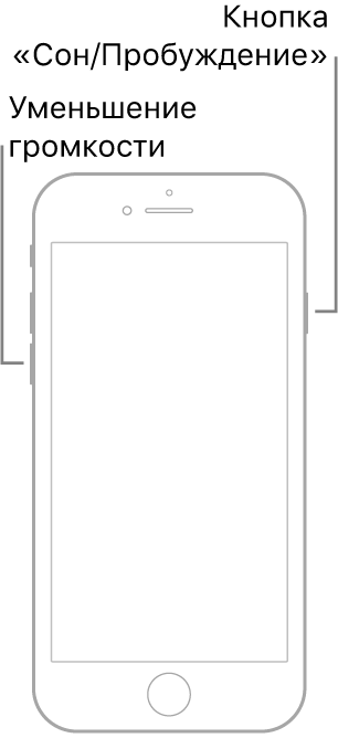 Иллюстрация iPhone 7, расположенного экраном вперед. Кнопка уменьшения громкости расположена на левом боку устройства, а кнопка «Сон/Пробуждение» — на правом.