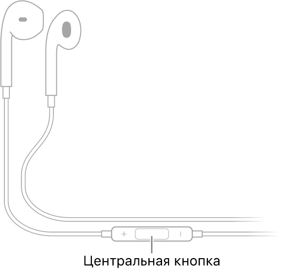 Наушники Apple EarPods; центральная кнопка расположена на шнуре к правому уху.