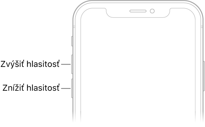 Horná časť prednej strany iPhonu s tlačidlami zvýšenia a zníženia hlasitosti vľavo hore.
