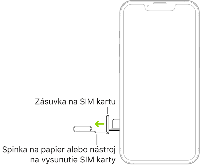 Do malého otvoru v zásuvke na ľavej strane iPhonu sa vkladá kancelárska spinka alebo nástroj na vysunutie SIM karty s cieľom vysunúť a vybrať zásuvku.
