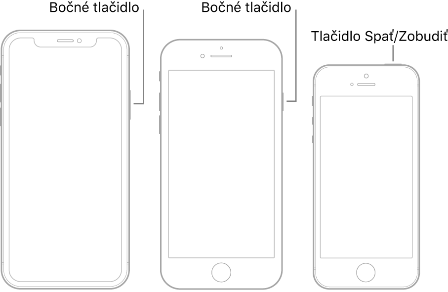 Ilustrácia, na ktorej je znázornená poloha tlačidla Spať/Zobudiť na bočnej strane iPhonu.