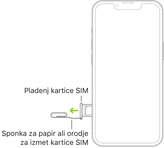 Vstavljanje papirne sponke ali orodja za izmet kartice SIM v režo pladnja, ki je na levi strani iPhona, za izmet in odstranitev pladnja.