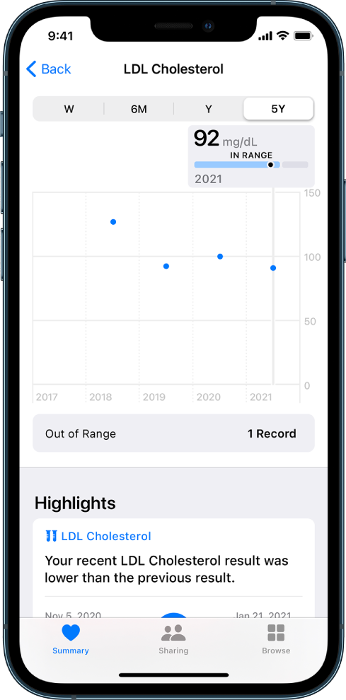 Laboratorijsko poročilo o LDL holesterolu.