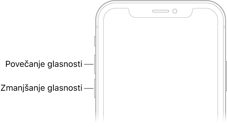 Zgornji sprednji del mobilnika iPhone z gumboma za povečanje in zmanjšanje glasnosti zgoraj levo.
