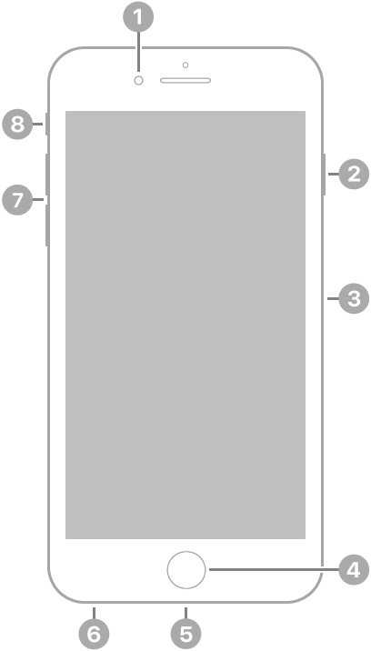Pamja e përparme e iPhone 6s Plus. Kamera e përparme është në krye, në të majtë të altoparlantit. Në anën e djathtë, nga lart poshtë, janë butoni anësor dhe tabakaja e kartës SIM. Butoni Home ndodhet poshtë në qendër. Në skajin e poshtëm, nga e djathta në të majtë, janë foleja Lightning dhe fisha e kufjeve. Në anën e majtë, nga poshtë lart, janë butonat e volumit dhe çelësi i ziles/heshtjes.