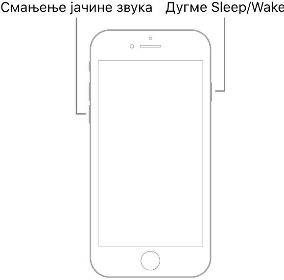 Цртеж модела iPhone 7 са екраном окренутим нагоре. Дугме за смањење јачине звука је приказано са леве бочне стране уређаја, а дугме Sleep/Wake са десне бочне стране.