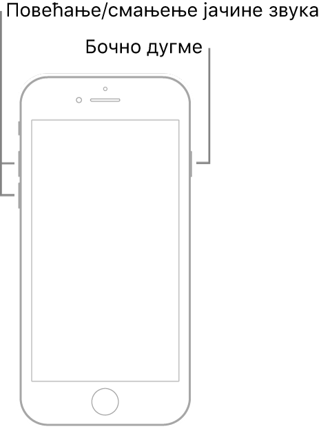 Цртеж модела iPhone-а окренутог лицем нагоре са дугметом Home. Дугмад за повећавање и смањење јачине звука су приказана са леве бочне стране уређаја, а бочно дугме са десне бочне стране.