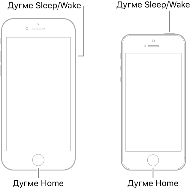 Цртежи две врсте iPhone модела са екранима окренутим нагоре. Оба модела имају дугме Home при дну уређаја. Модел који је скроз лево има дугме Sleep/Wake са десне бочне стране уређаја при врху, а модел који је скроз десно има дугме Sleep/Wake при врху уређаја, близу десне ивице.