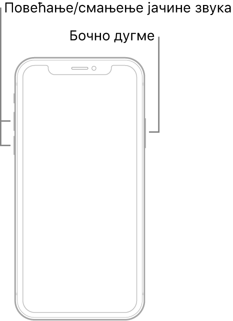 Цртеж модела iPhone-а окренутог лицем нагоре без дугмета Home. Дугмад за повећавање и смањење јачине звука су приказана са леве бочне стране уређаја, а бочно дугме са десне бочне стране.