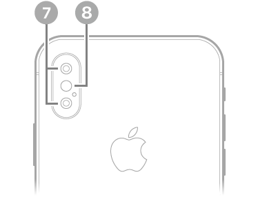 iPhone XS bakifrån. De bakre kamerorna och blixten finns överst till vänster.