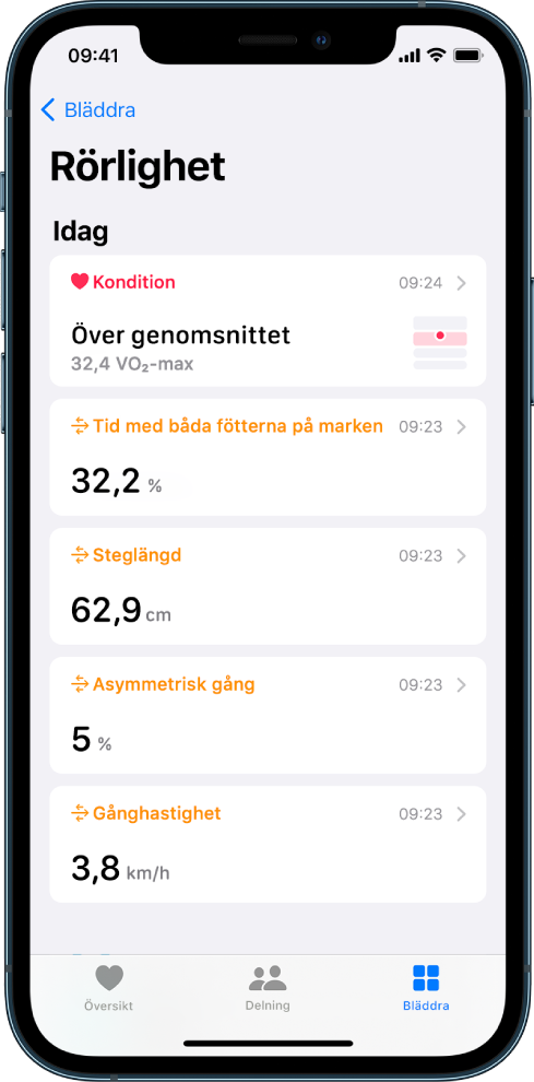 Kategorin Rörlighet med data om kondition, tid med båda fötterna på marken, steglängd, asymmetrisk gång och gånghastighet.