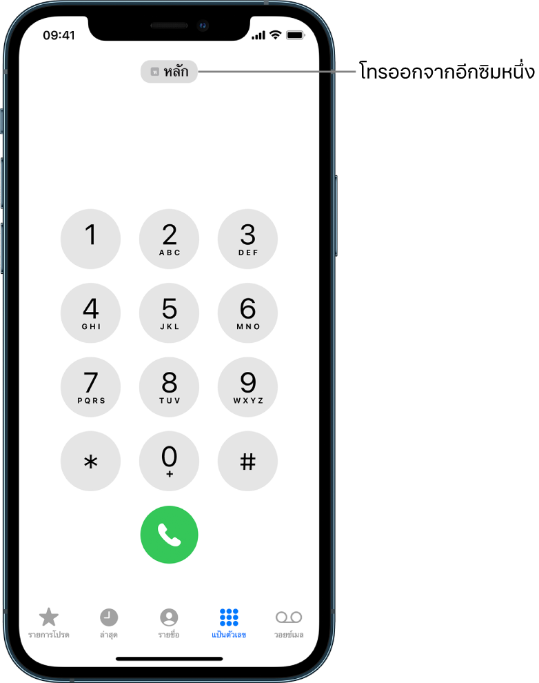 แป้นตัวเลขของแอปโทรศัพท์ แถบต่างๆ ด้านล่างสุดของหน้าจอ เรียงจากซ้ายไปขวาคือ รายการโปรด ล่าสุด รายชื่อ แป้นตัวเลข และวอยซ์เมล