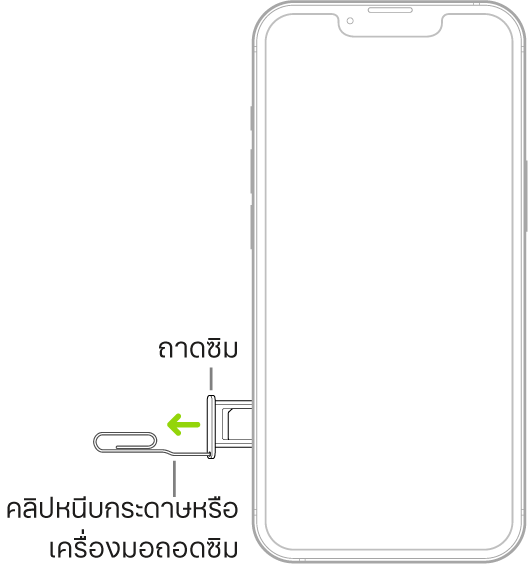 คลิปหนีบกระดาษหรือเครื่องมือถอดซิมใส่อยู่ในช่องเล็กๆ ของถาดที่ด้านซ้ายของ iPhone เพื่อถอดและเอาถาดออก