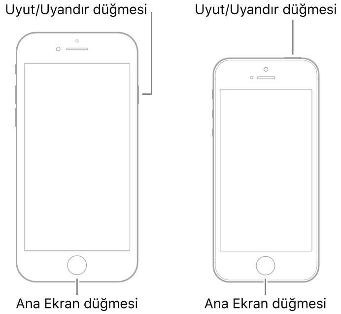 Ekranların yukarı baktığı iki iPhone modelinin gösterimi. Her ikisinde aygıtın alt kısmının yakınında Ana ekran düğmeleri var. En soldaki modelde üst kısmında yakınnda aygıtın sağ tarafında Uyut/Uyandır düğmesi var, en sağdaki modelde sağ kenarda aygıtın üst kısmında Uyut/Uyandır düğmesi var.