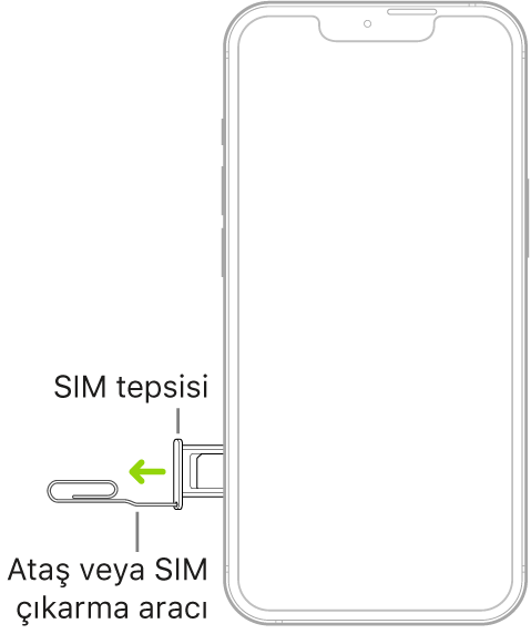 SIM tepsisini çıkarmak için tepsinin iPhone’un sol tarafındaki küçük deliğine bir kâğıt ataşı veya SIM çıkarma aracı sokuluyor.