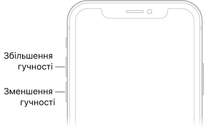 Верхня частина передньої панелі iPhone із кнопками збільшення та зменшення гучності у верхньому лівому куті.